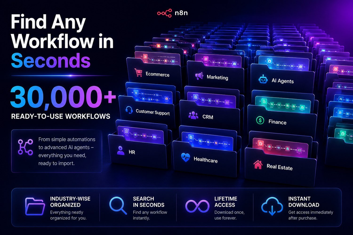 30,000+ n8n Automation Templates (AI Agents, CRM, E-commerce & More)